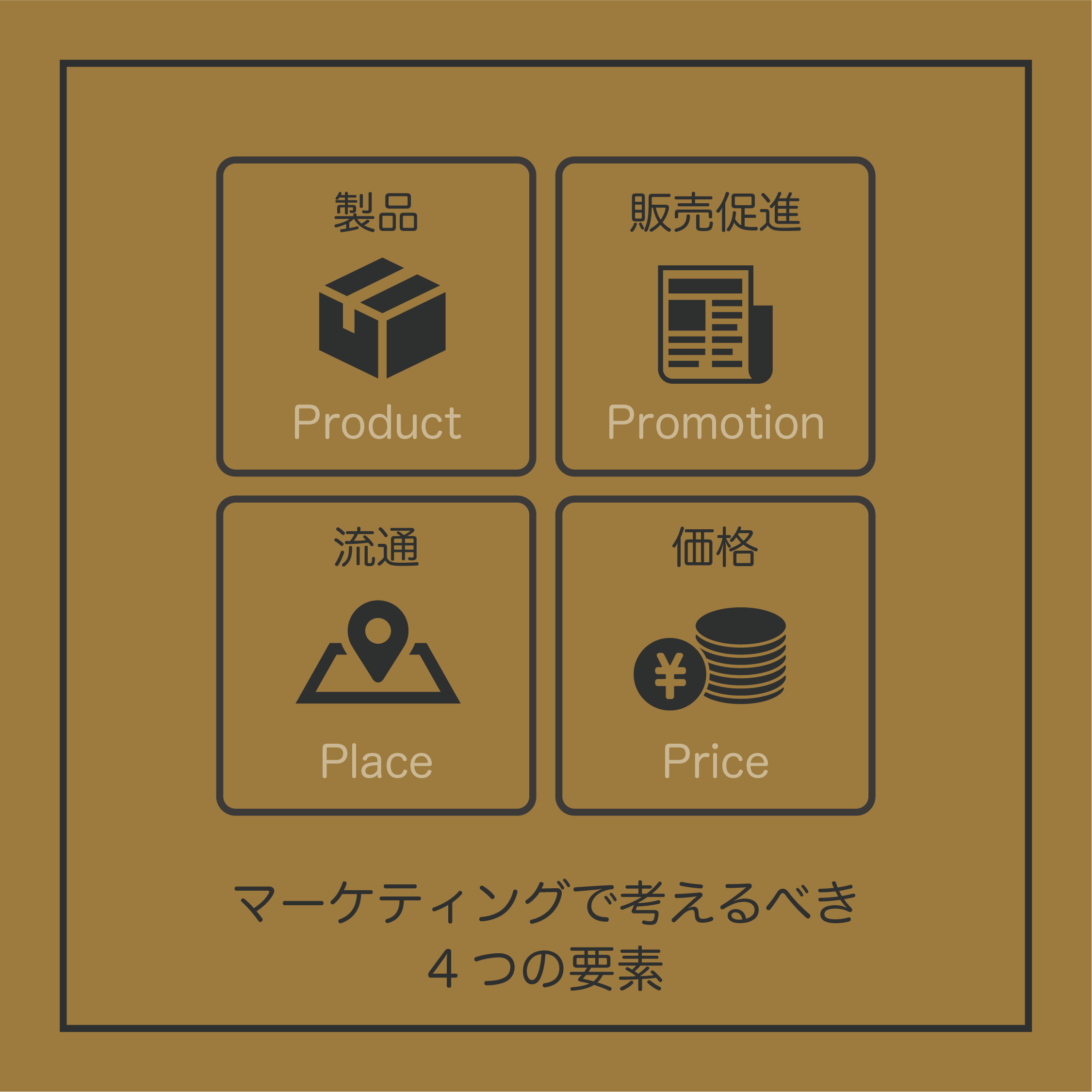 マーケティングの4p分析の詳細。マーケティングの4pはそれぞれ Product（製品） Promotion（販売促進） Place（流通） Price（価格） の4つに分けられます。