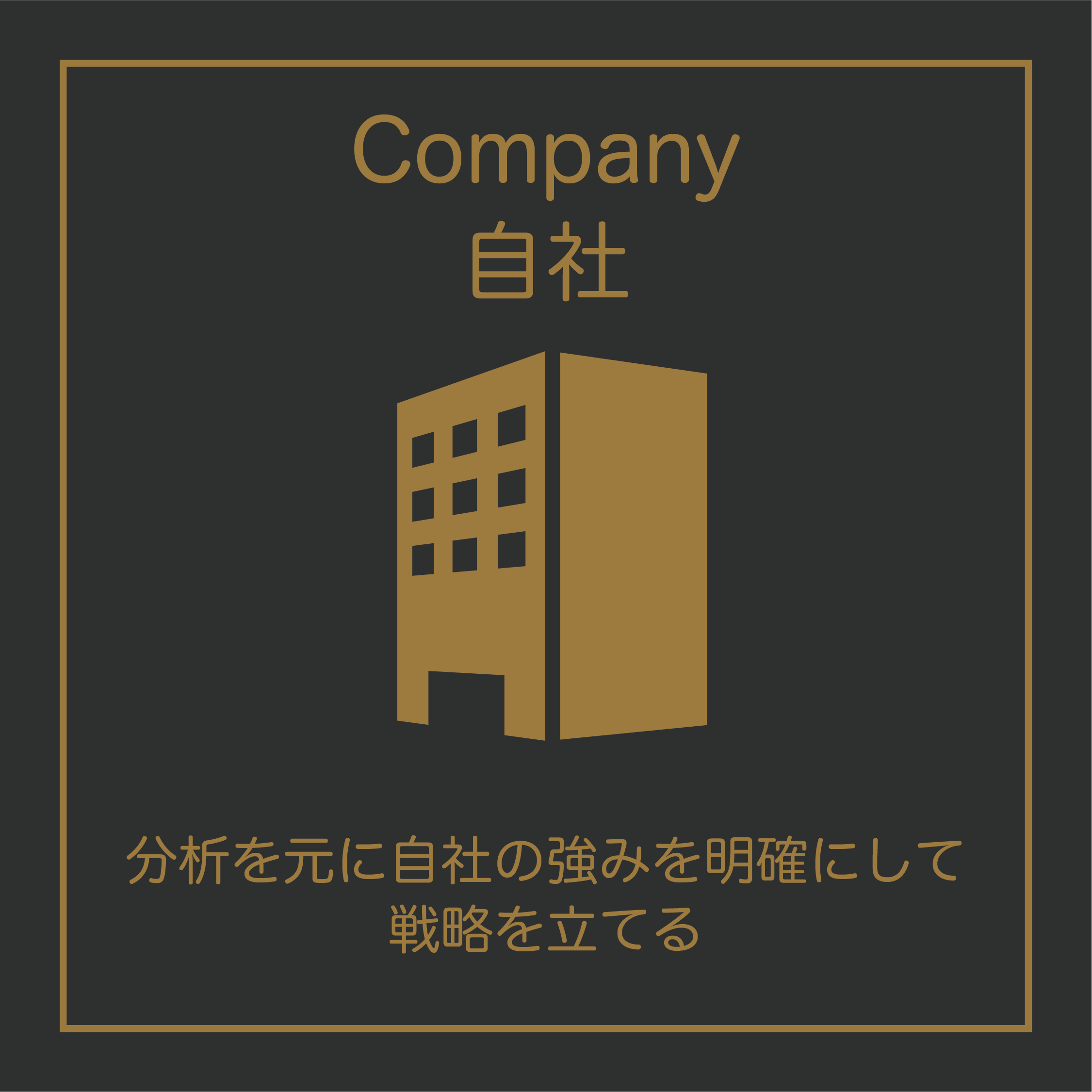 Company（自社）については、分析をもとに自社の強みを明確にして戦略を立てましょう。
